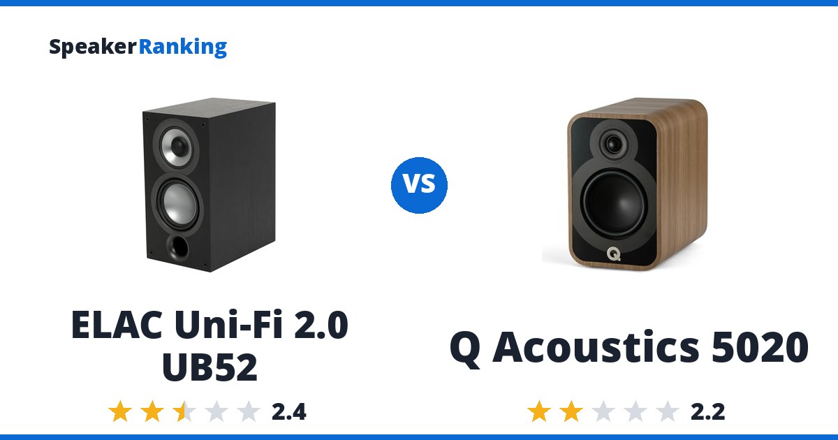 ELAC Uni-Fi 2.0 UB52 vs Q Acoustics 5020