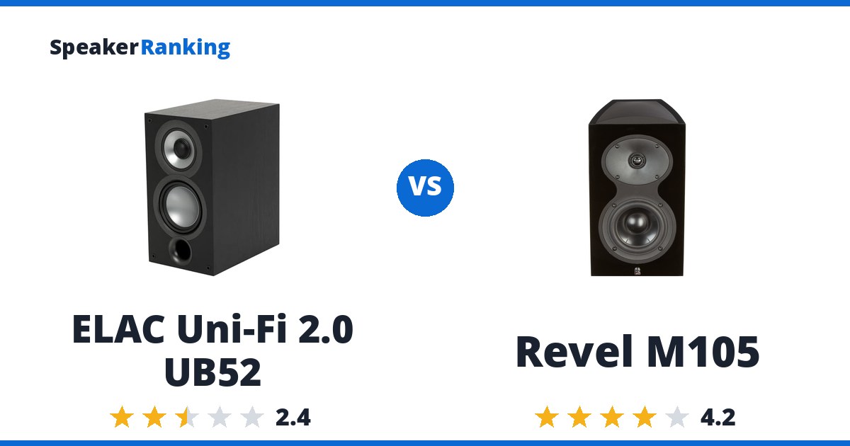 ELAC Uni-Fi 2.0 UB52 vs Revel M105