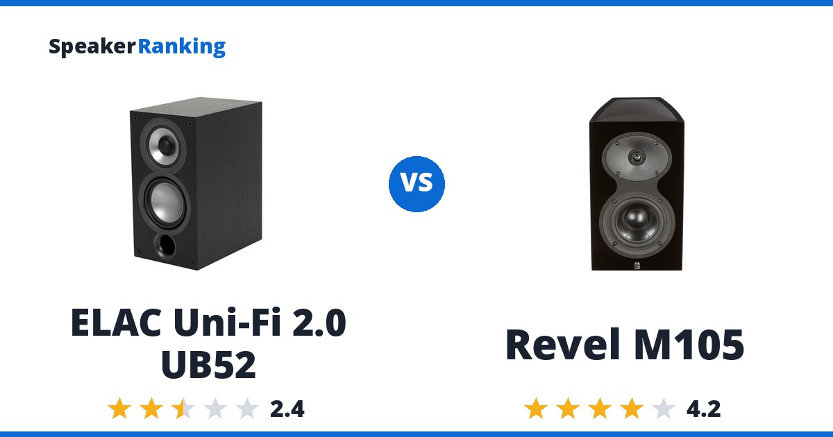 ELAC Uni-Fi 2.0 UB52 vs Revel M105