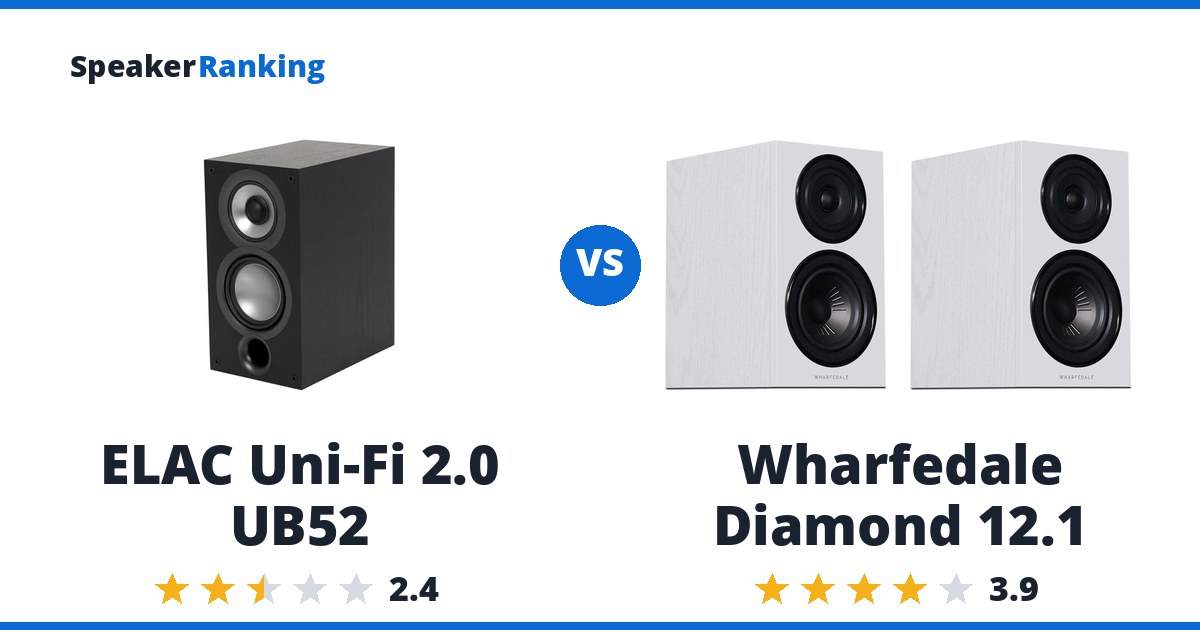 ELAC Uni-Fi 2.0 UB52 vs Wharfedale Diamond 12.1