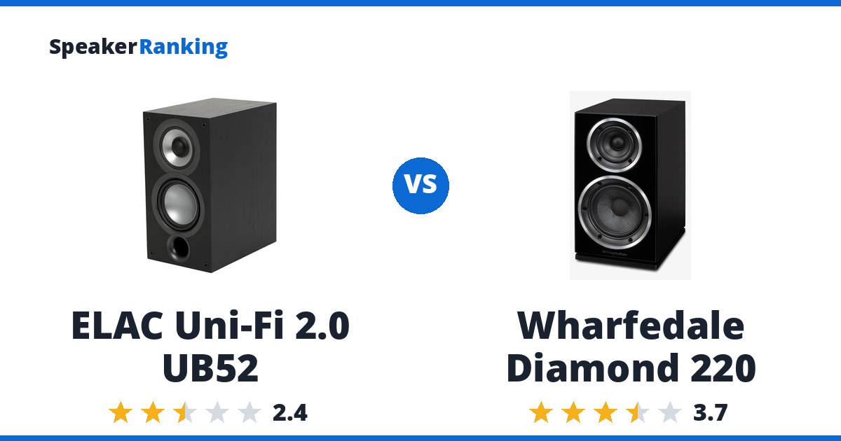 ELAC Uni-Fi 2.0 UB52 vs Wharfedale Diamond 220