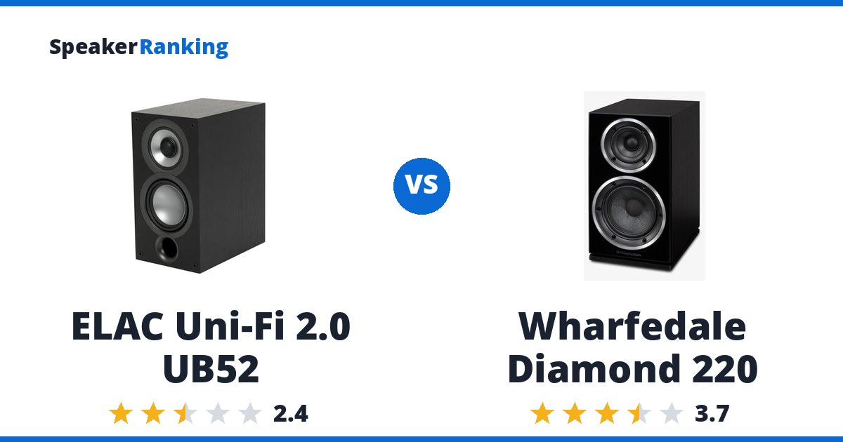 ELAC Uni-Fi 2.0 UB52 vs Wharfedale Diamond 220