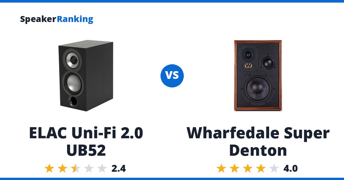 ELAC Uni-Fi 2.0 UB52 vs Wharfedale Super Denton