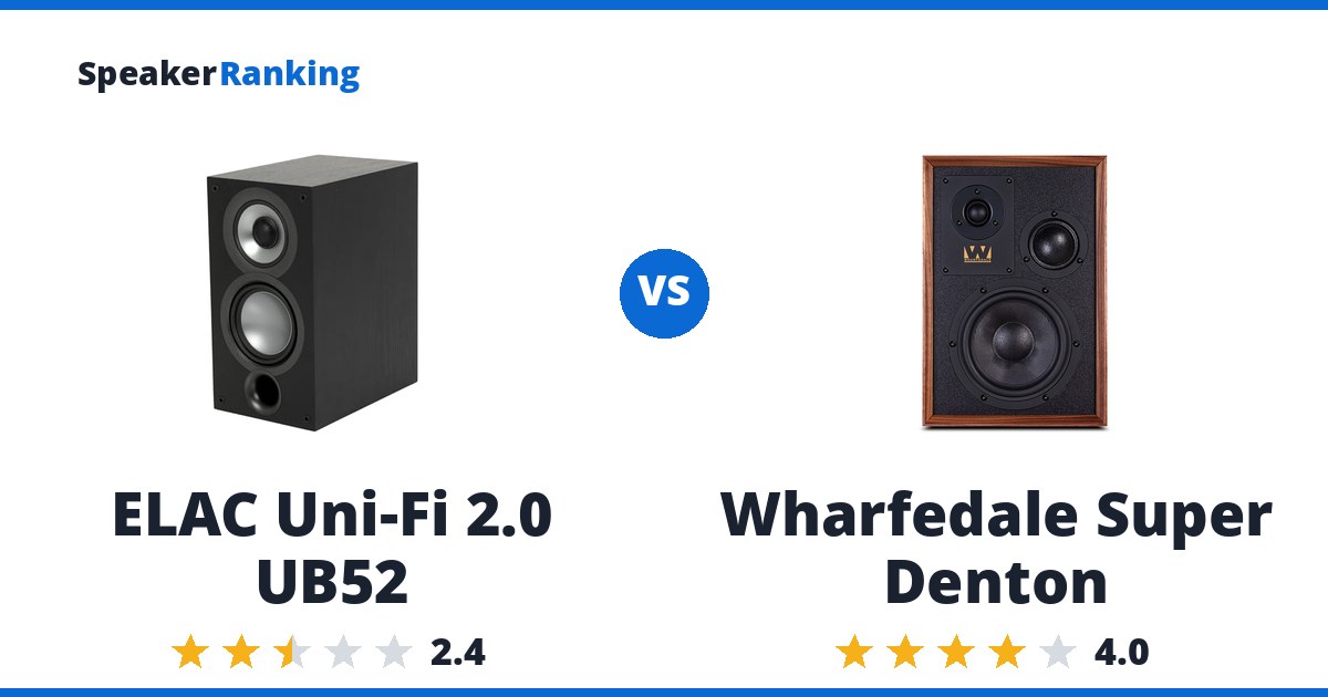 ELAC Uni-Fi 2.0 UB52 vs Wharfedale Super Denton