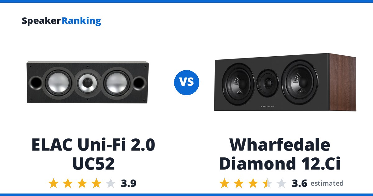 ELAC Uni-Fi 2.0 UC52 vs Wharfedale Diamond 12.Ci