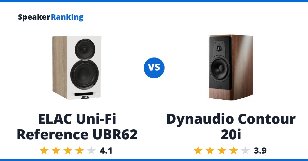ELAC Uni-Fi Reference UBR62 vs Dynaudio Contour 20i