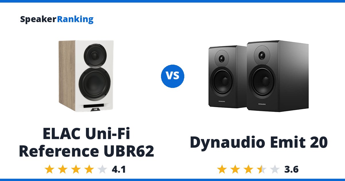 ELAC Uni-Fi Reference UBR62 vs Dynaudio Emit 20