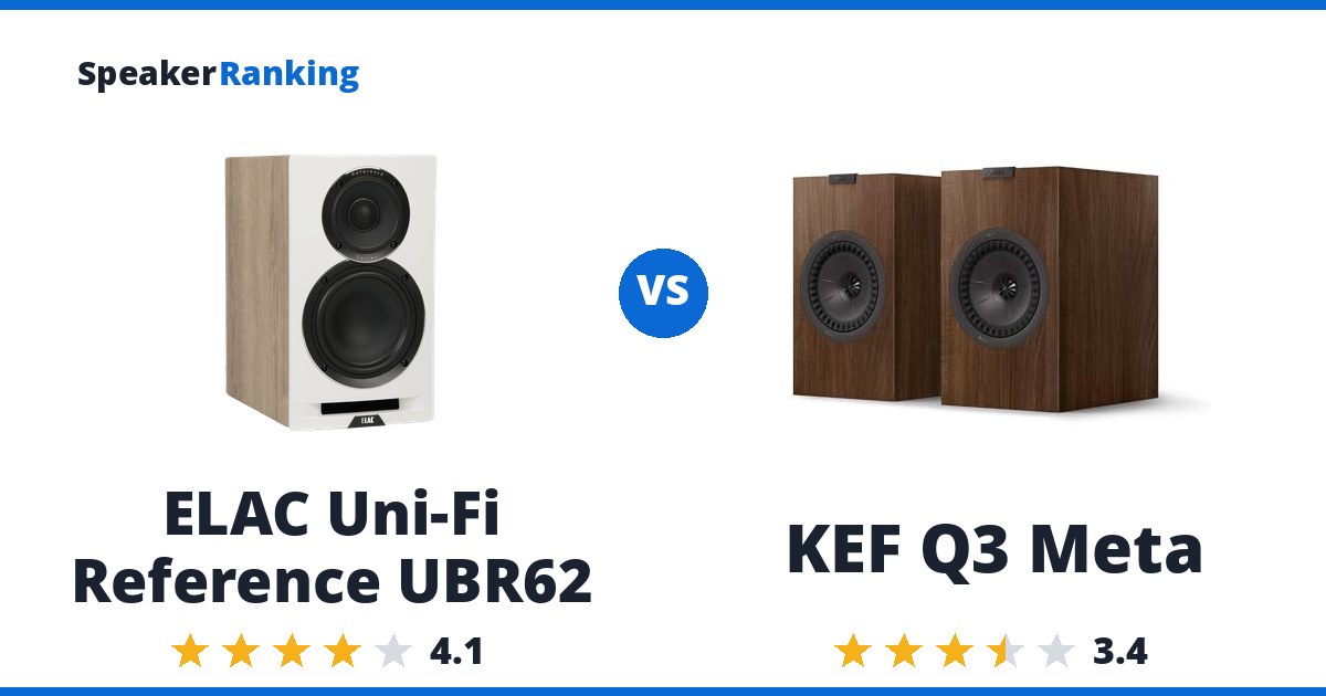 ELAC Uni-Fi Reference UBR62 vs KEF Q3 Meta