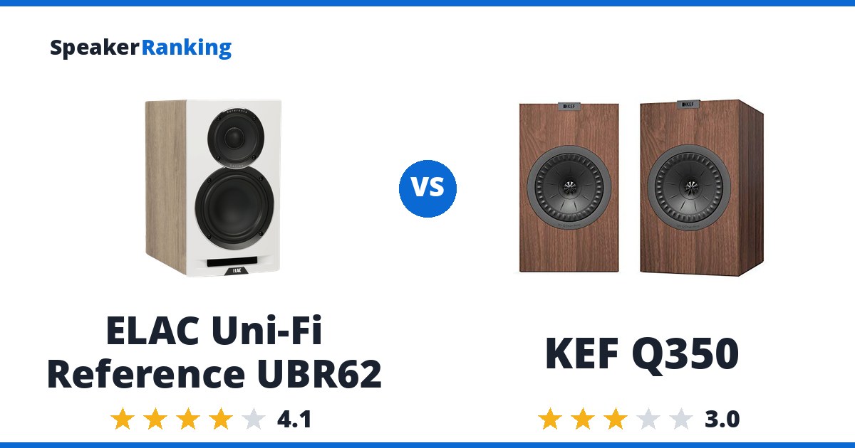 ELAC Uni-Fi Reference UBR62 vs KEF Q350