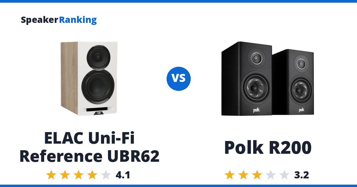 ELAC Uni-Fi Reference UBR62 vs Polk R200