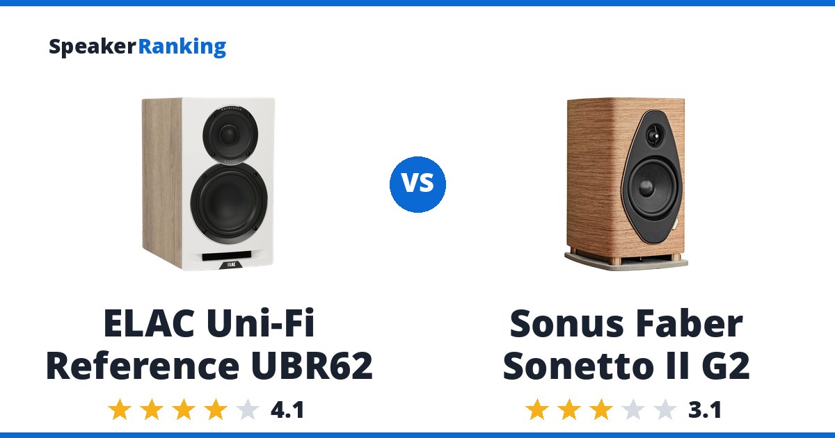 ELAC Uni-Fi Reference UBR62 vs Sonus Faber Sonetto II G2