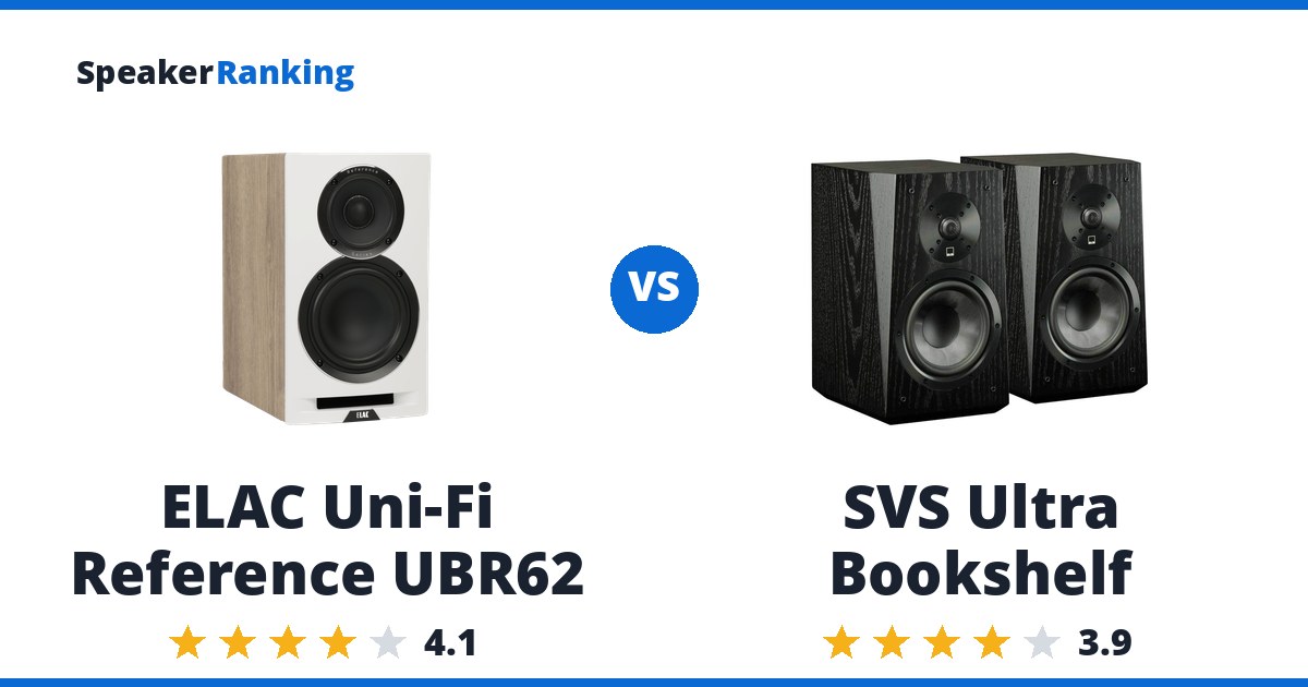ELAC Uni-Fi Reference UBR62 vs SVS Ultra Bookshelf