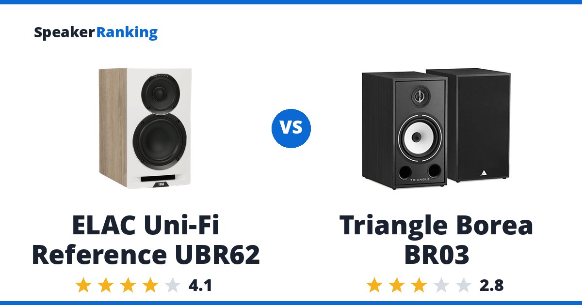 ELAC Uni-Fi Reference UBR62 vs Triangle Borea BR03