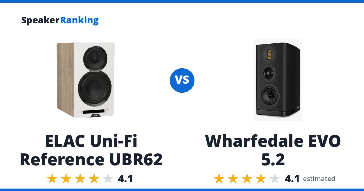 ELAC Uni-Fi Reference UBR62 vs Wharfedale EVO 5.2