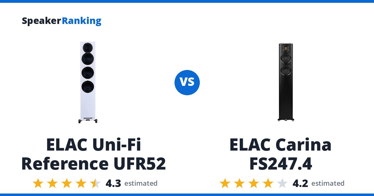 ELAC Uni-Fi Reference UFR52 vs ELAC Carina FS247.4