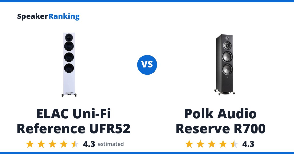 ELAC Uni-Fi Reference UFR52 vs Polk Audio Reserve R700