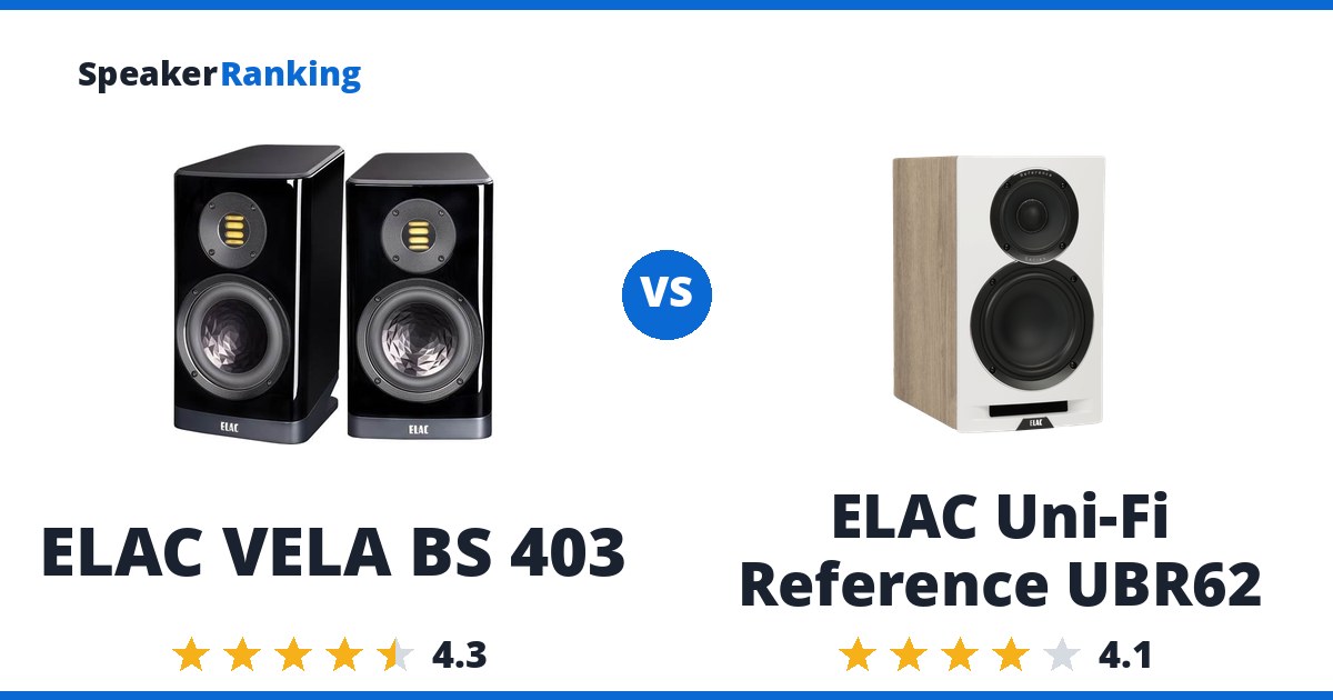 ELAC VELA BS 403 vs ELAC Uni-Fi Reference UBR62