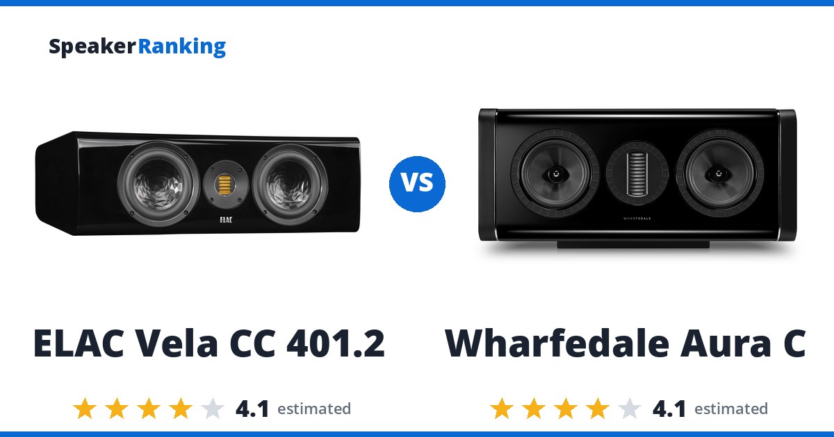 ELAC Vela CC 401.2 vs Wharfedale Aura C