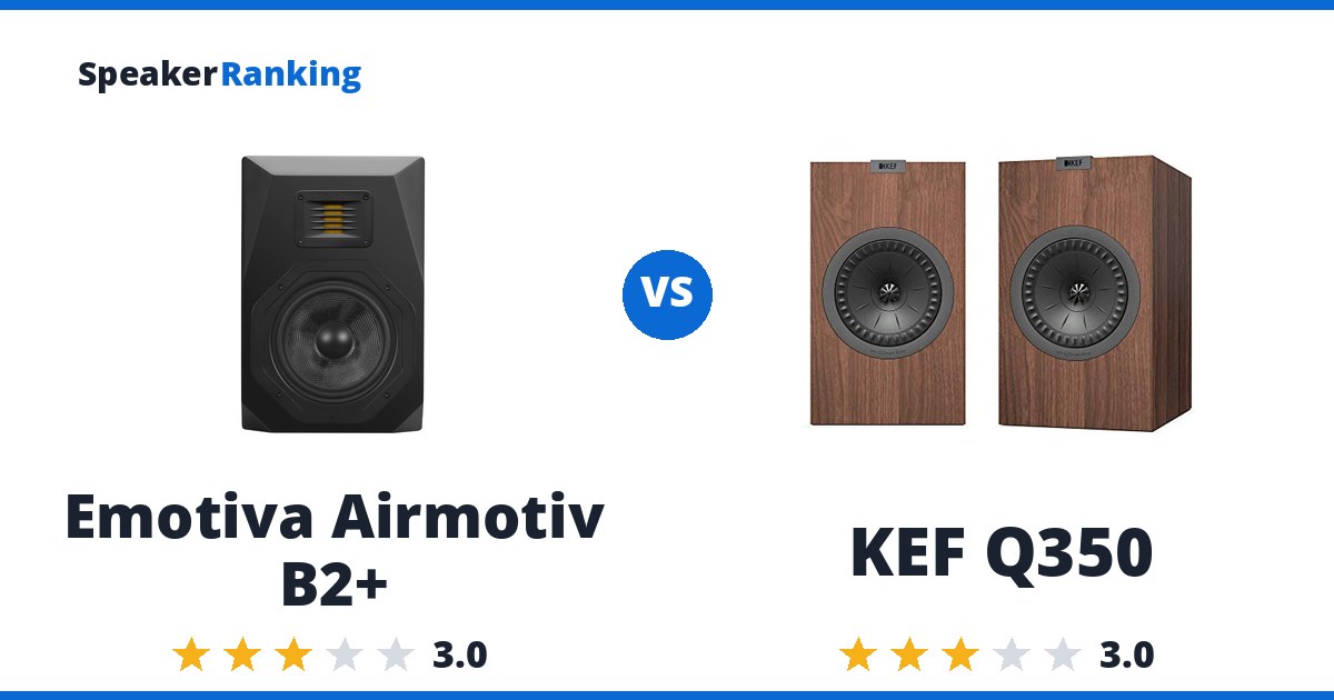 Emotiva Airmotiv B2+ vs KEF Q350
