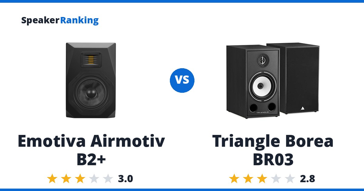 Emotiva Airmotiv B2+ vs Triangle Borea BR03
