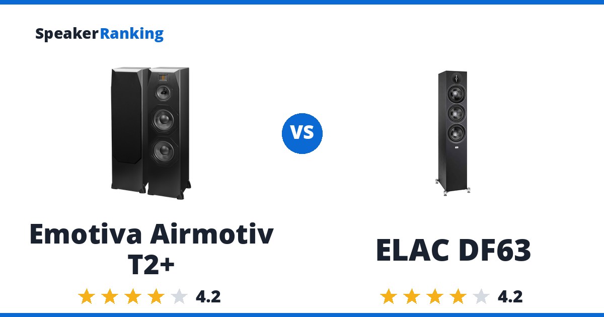 Emotiva Airmotiv T2+ vs ELAC DF63