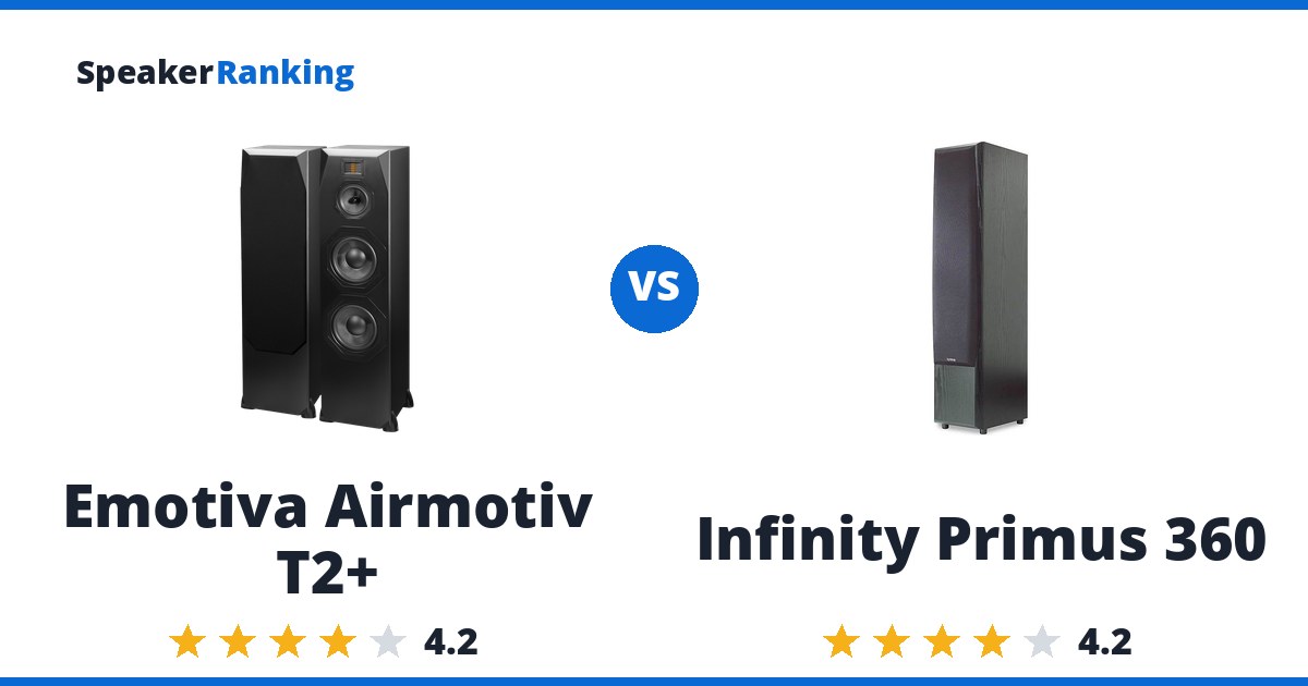 Emotiva Airmotiv T2+ vs Infinity Primus 360
