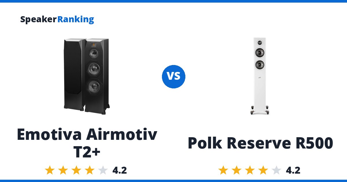 Emotiva Airmotiv T2+ vs Polk Reserve R500