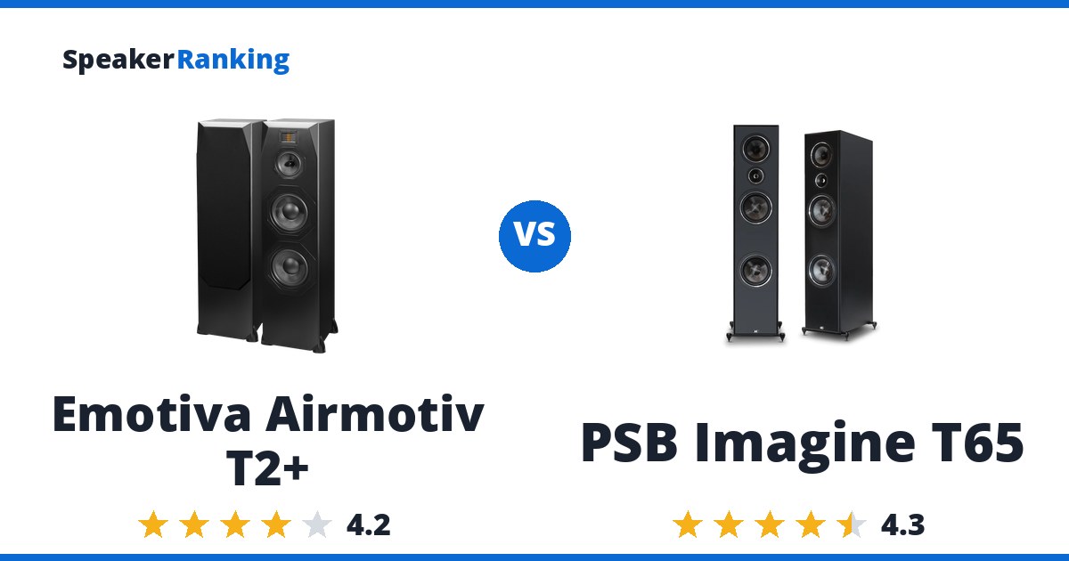 Emotiva Airmotiv T2+ vs PSB Imagine T65