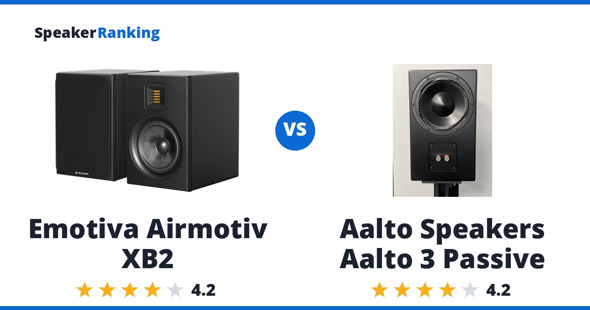Emotiva Airmotiv XB2 vs Aalto Speakers Aalto 3 Passive