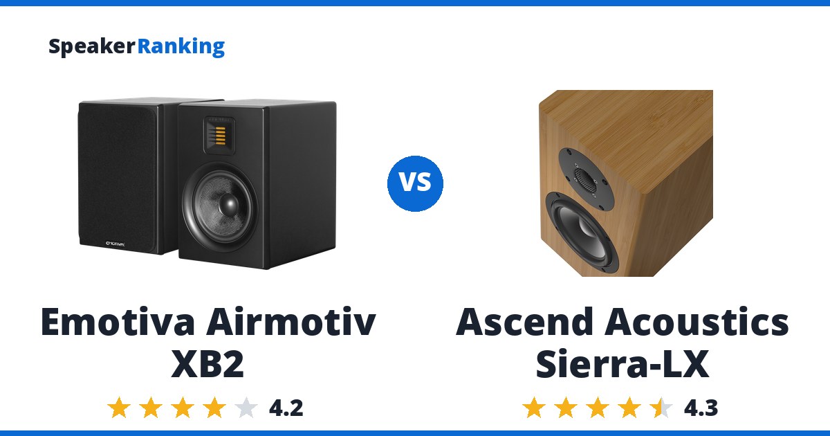 Emotiva Airmotiv XB2 vs Ascend Acoustics Sierra-LX
