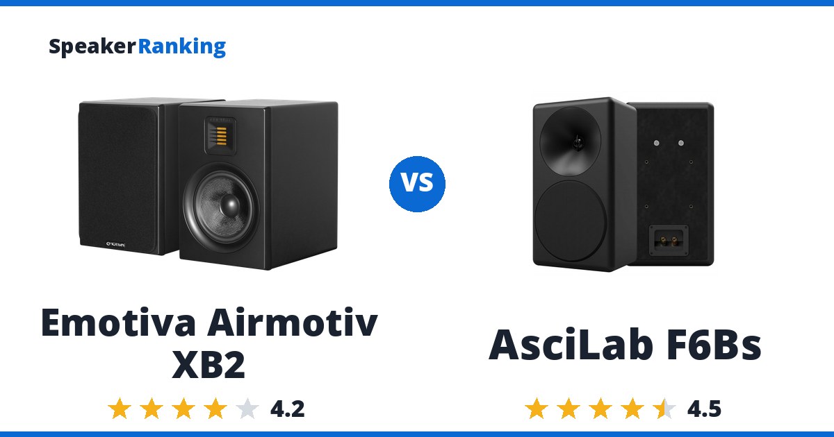 Emotiva Airmotiv XB2 vs AsciLab F6Bs