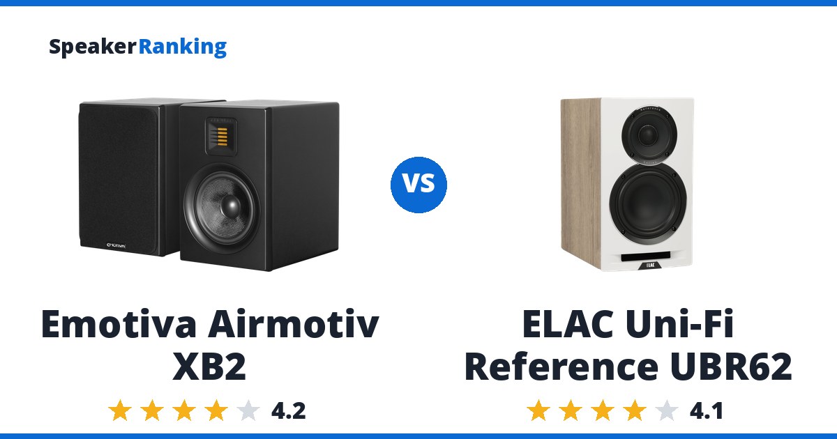 Emotiva Airmotiv XB2 vs ELAC Uni-Fi Reference UBR62
