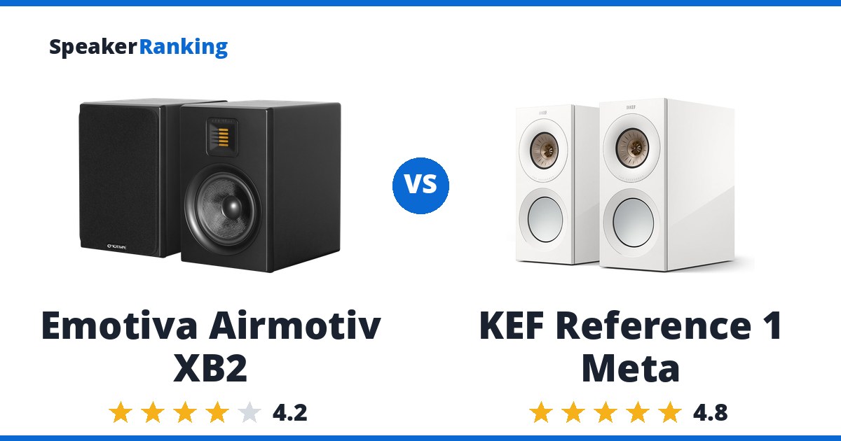 Emotiva Airmotiv XB2 vs KEF Reference 1 Meta