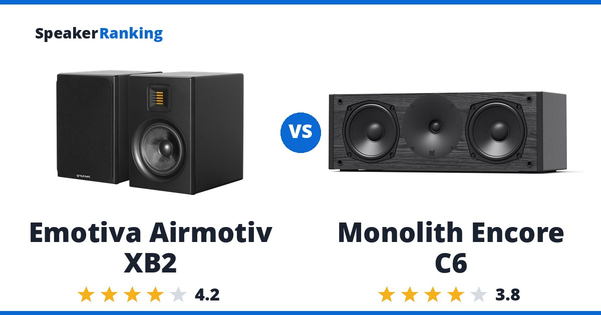 Emotiva Airmotiv XB2 vs Monolith Encore C6