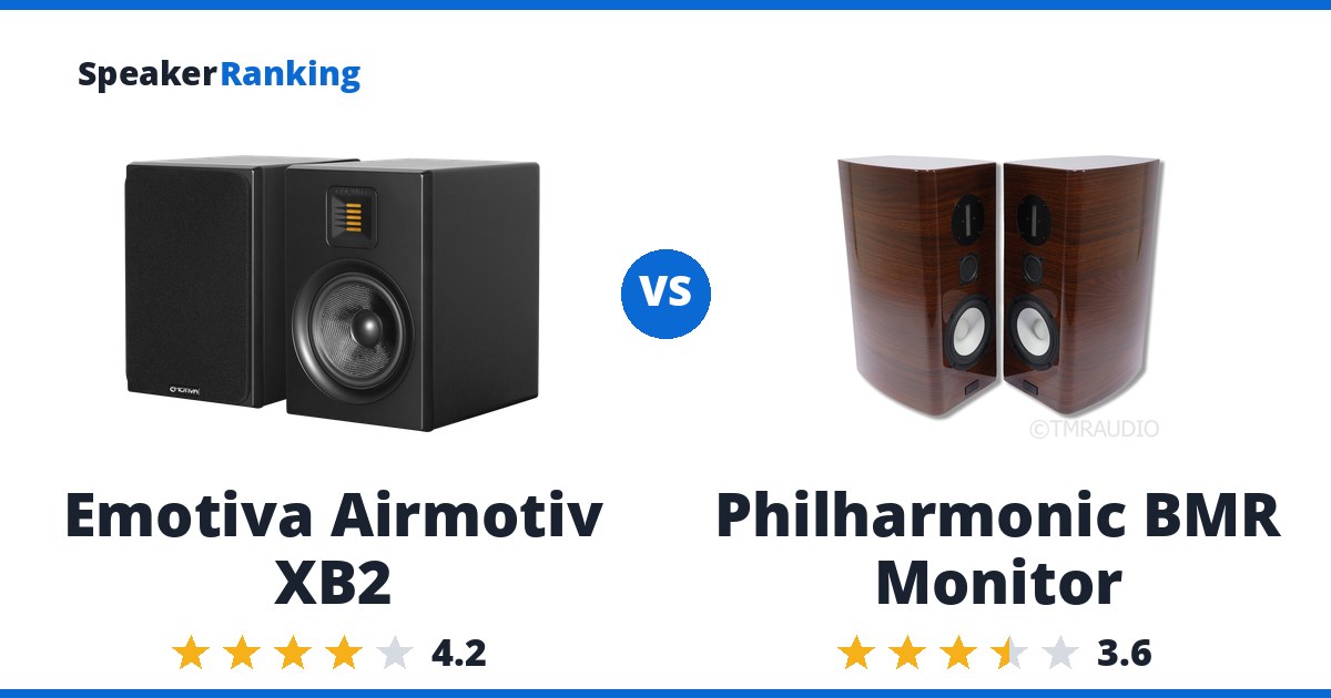Emotiva Airmotiv XB2 vs Philharmonic BMR Monitor