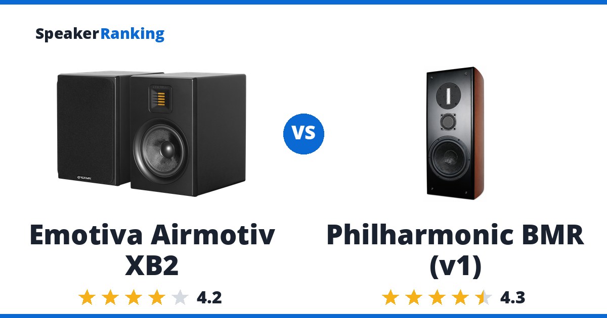 Emotiva Airmotiv XB2 vs Philharmonic BMR (v1)