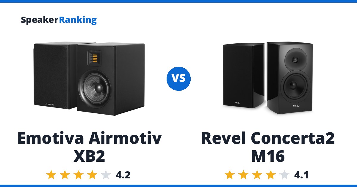 Emotiva Airmotiv XB2 vs Revel Concerta2 M16
