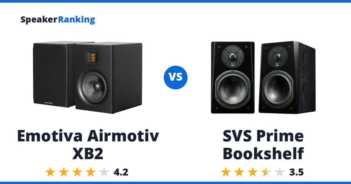 Emotiva Airmotiv XB2 vs SVS Prime Bookshelf