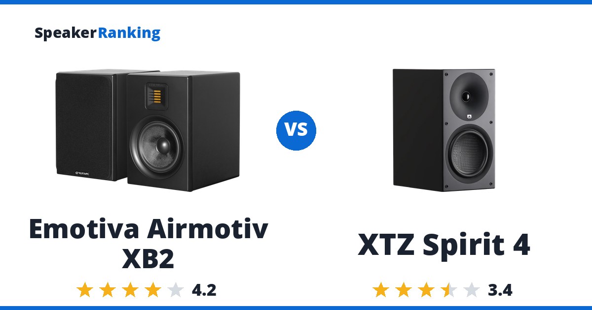 Emotiva Airmotiv XB2 vs XTZ Spirit 4