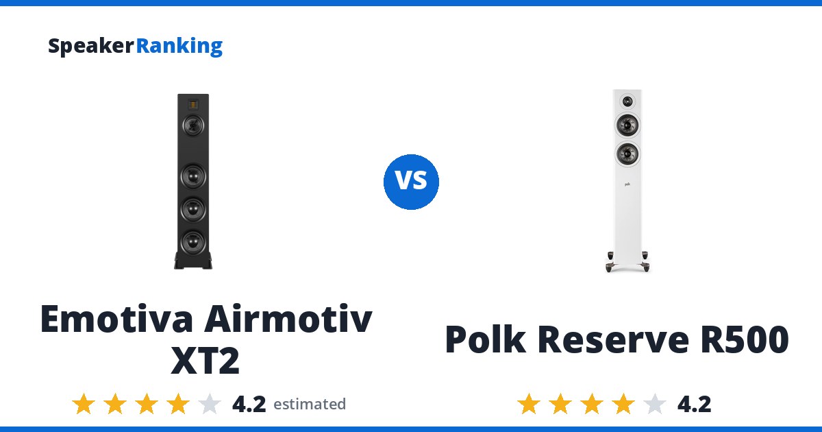 Emotiva Airmotiv XT2 vs Polk Reserve R500