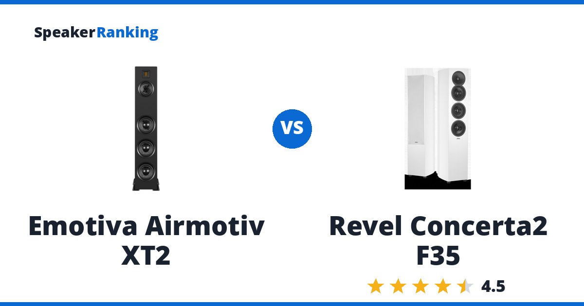 Emotiva Airmotiv XT2 vs Revel Concerta2 F35