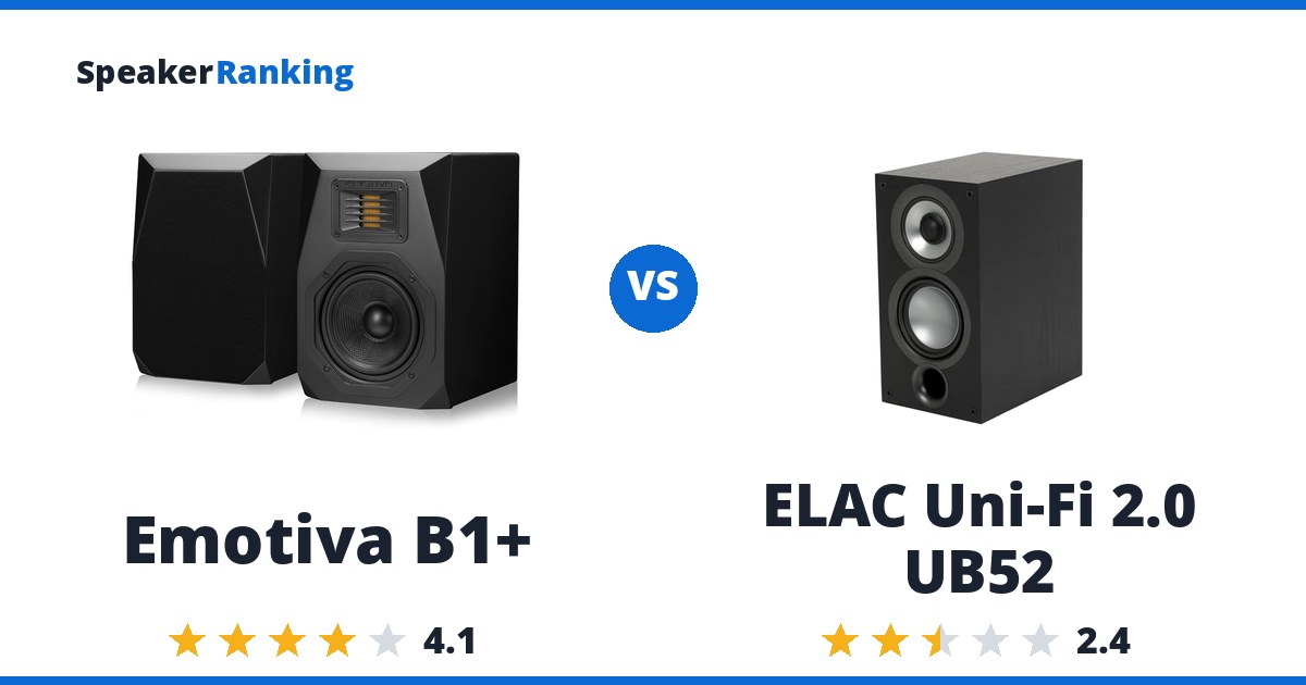 Emotiva B1+ vs ELAC Uni-Fi 2.0 UB52
