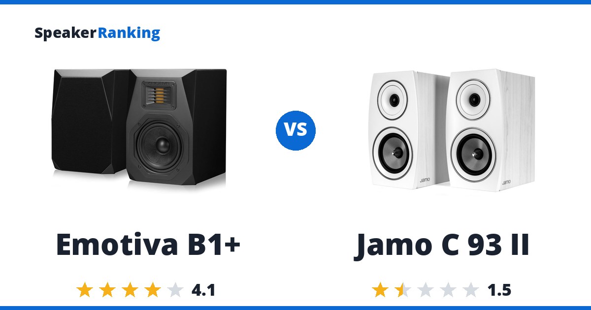 Emotiva B1+ vs Jamo C 93 II