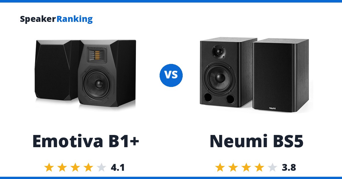 Emotiva B1+ vs Neumi BS5