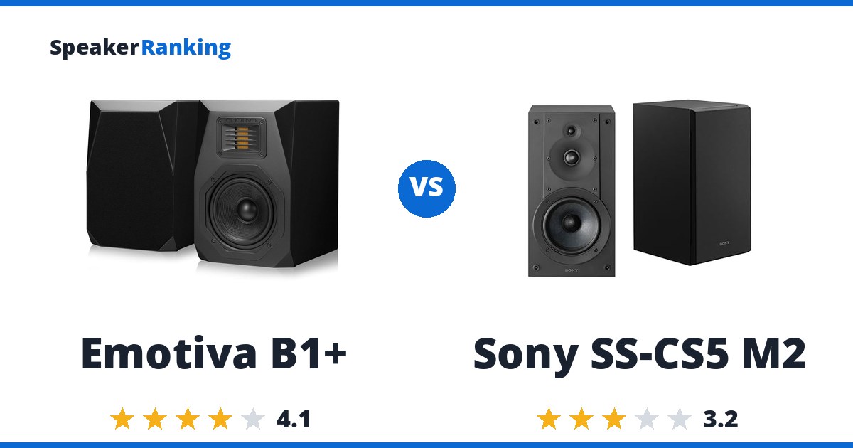 Emotiva B1+ vs Sony SS-CS5 M2