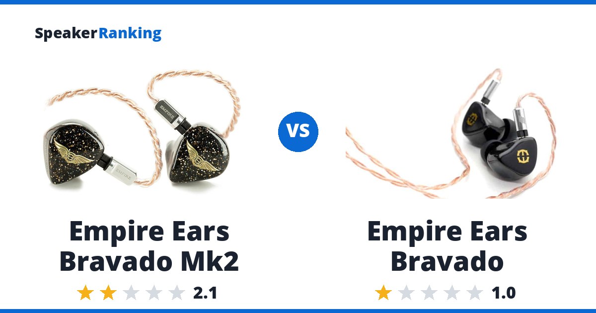 Empire Ears Bravado Mk2 vs Empire Ears Bravado