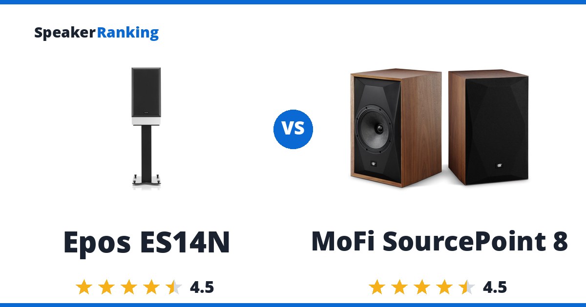 Epos ES14N vs MoFi SourcePoint 8