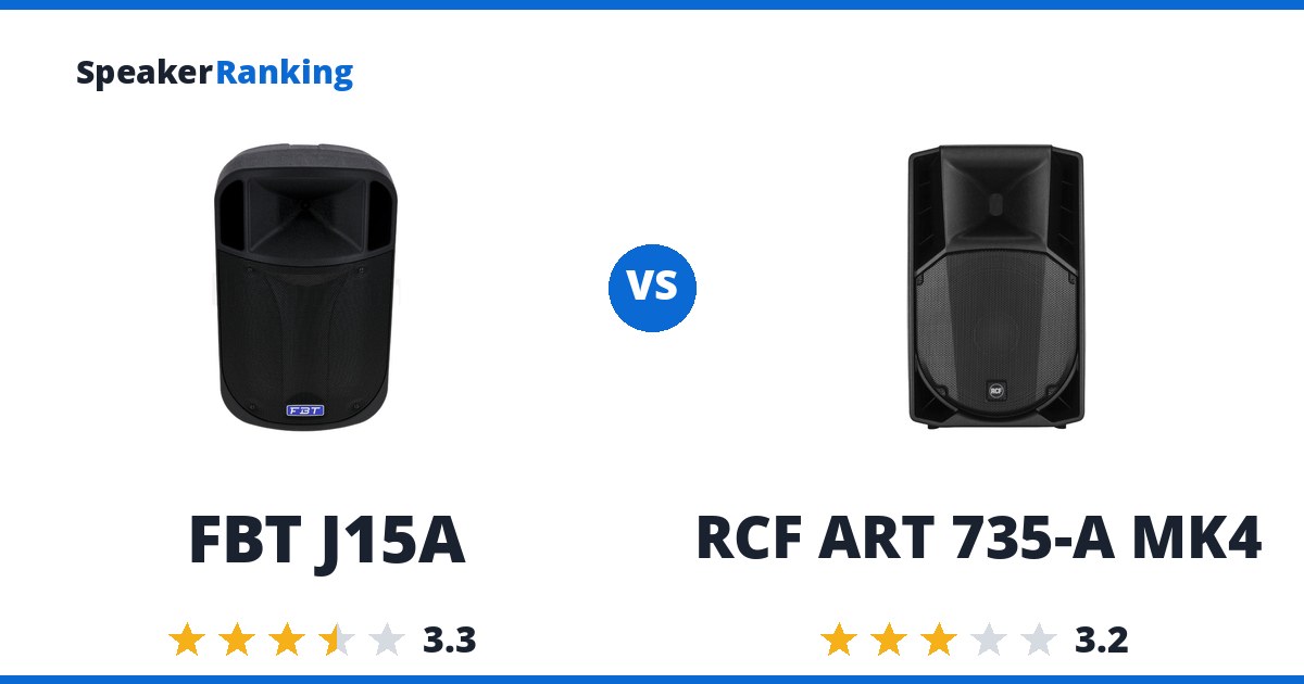 FBT J15A vs RCF ART 735-A MK4