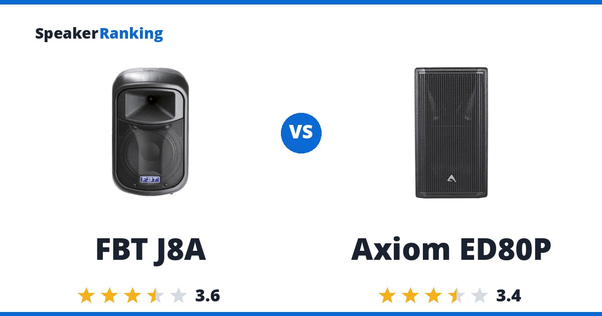 FBT J8A vs Axiom ED80P