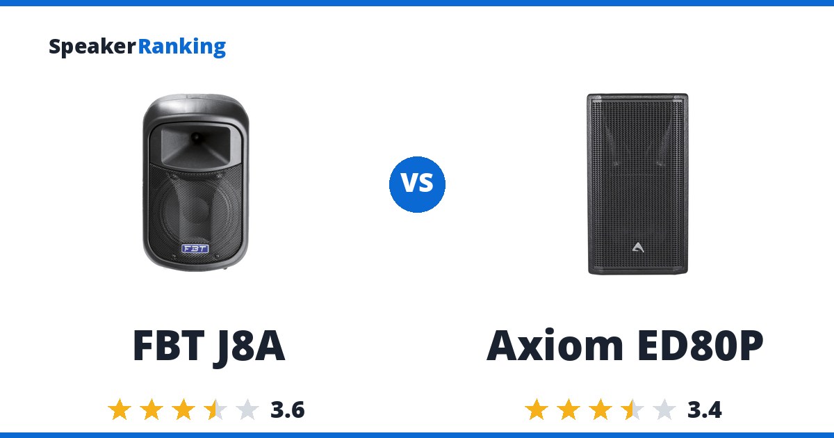 FBT J8A vs Axiom ED80P